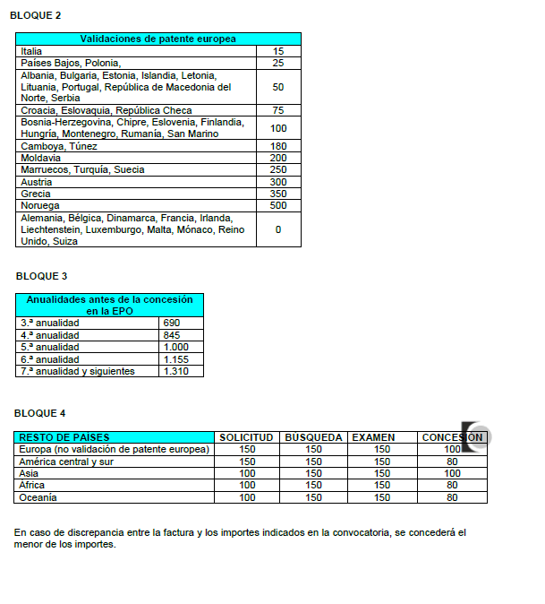 Cuantías de referencia por actividad, en euros, para el fomento de las solicitudes de patentes y modelos de utilidad en el exterior. Bloque 2,3 y 4