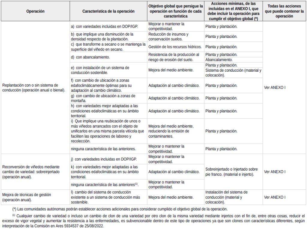 objetivos globales perseguidos promoción y comunicación de productos vinícolas en mercados de terceros países