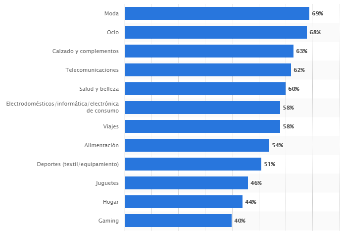 Qué página web sirve para comparar artículos