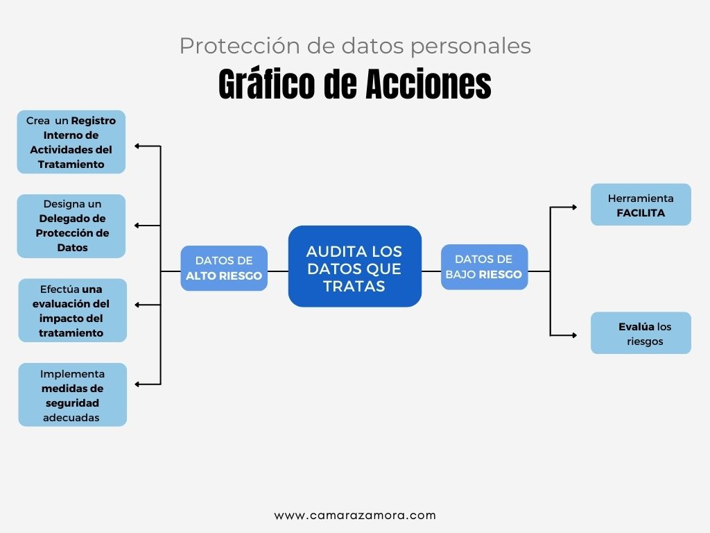 Protección de datos