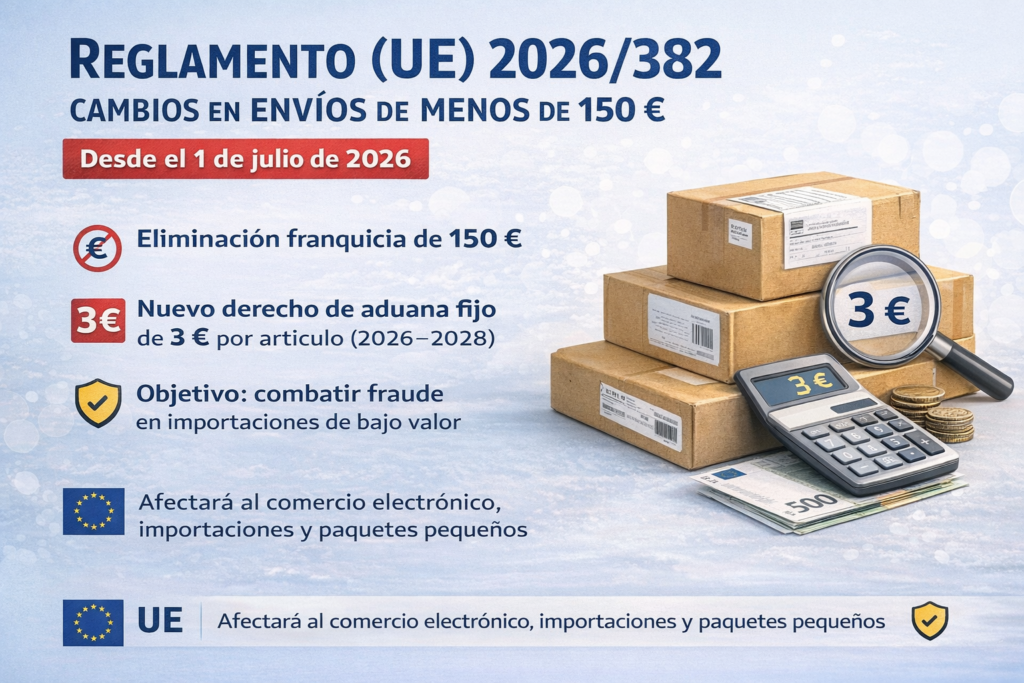 Reglamento (UE) 2026/382: qué cambia en los envíos de menos de 150 € (aduanas UE)