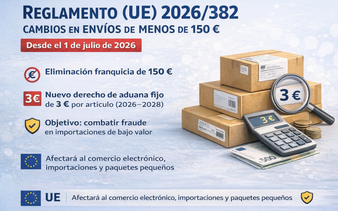 Reglamento (UE) 2026/382: qué cambia en los envíos de menos de 150 € (aduanas UE)