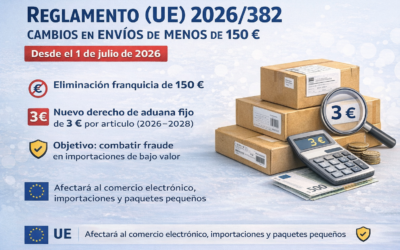 Reglamento (UE) 2026/382: qué cambia en los envíos de menos de 150 € (aduanas UE)
