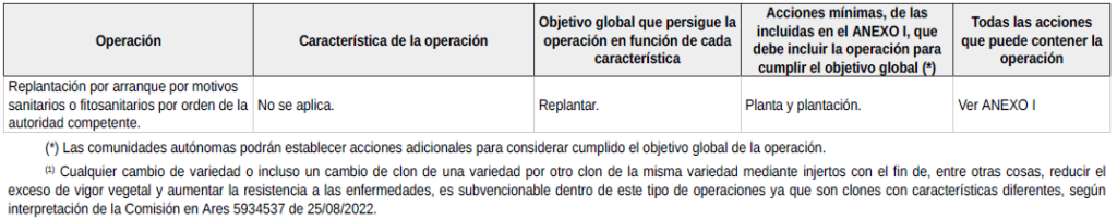 Ayudas para las actividades de promoción y comunicación de productos vinícolas en mercados de terceros países (2023)