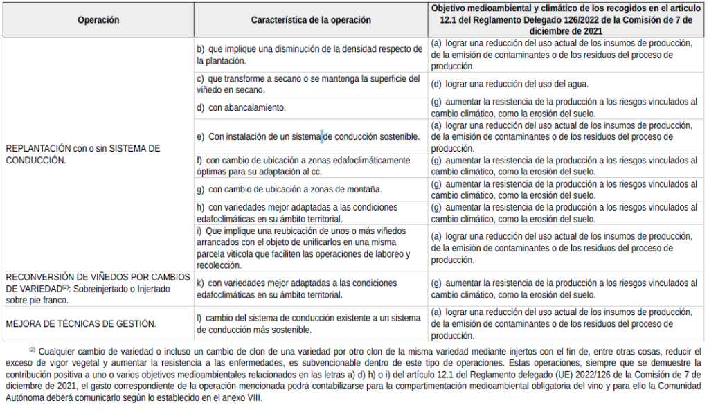 Ayudas para las actividades de promoción y comunicación de productos vinícolas en mercados de terceros países (2023)