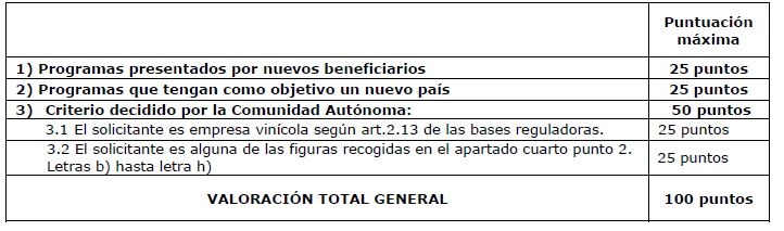 Ayudas para las actividades de promoción y comunicación de productos vinícolas en mercados de terceros países (2023)