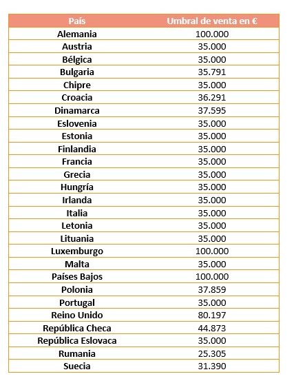 UMBRAL POR PAÍS VENTA ONLINE